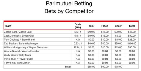 golf betting results|Betting Results .